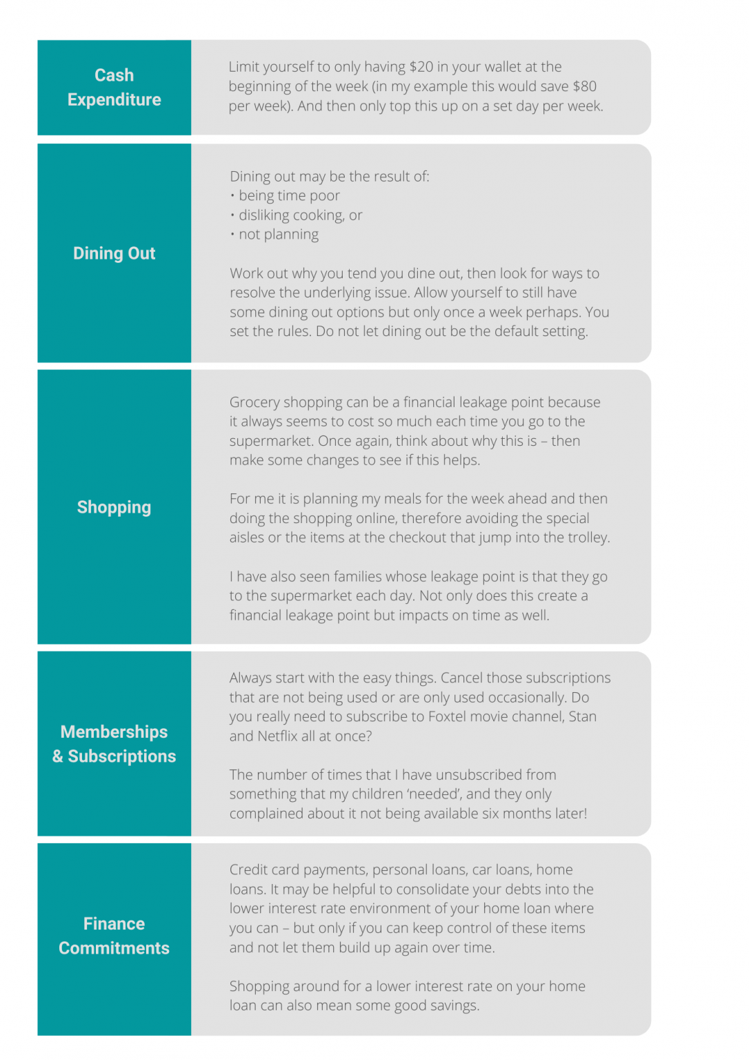 4 Steps to Fix your ‘Financial Leakage’ – TAG Financial Services TAG Tips