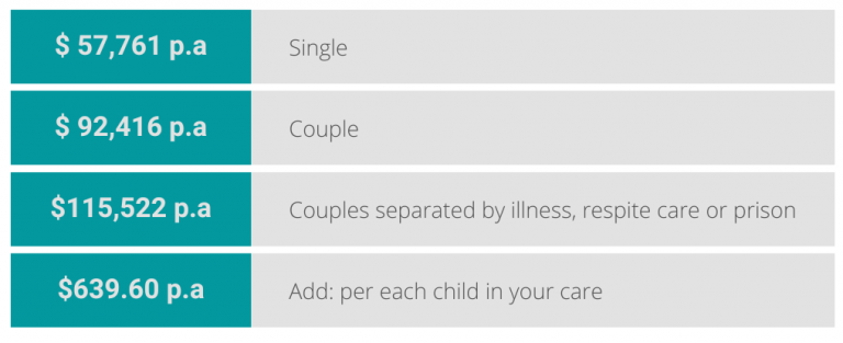 proposed-income-test-changes-to-the-seniors-health-card-tag-financial